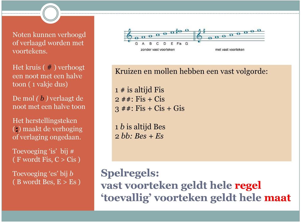 herstellingsteken ( ) maakt de verhoging of verlaging ongedaan.