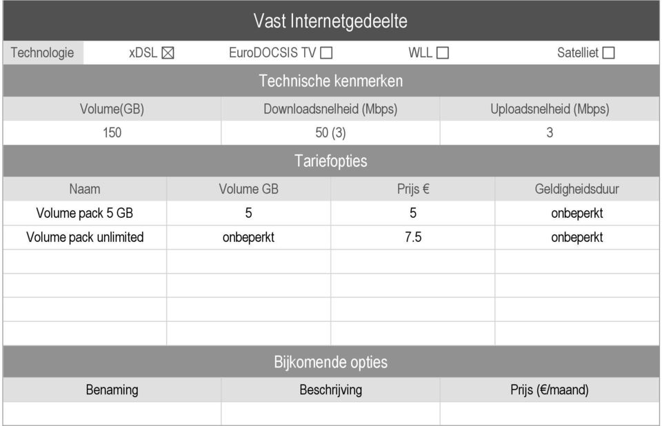 Tariefopties Naam Volume GB Prijs Geldigheidsduur Volume pack 5 GB 5 5 onbeperkt