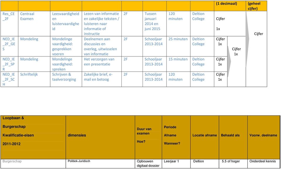 uitwisselen van informatie Het verzorgen van een presentatie Zakelijke brief, e mail en betoog Tussen januari 2014 en juni 2015 0 minuten 25 minuten 15 minuten 0 minuten