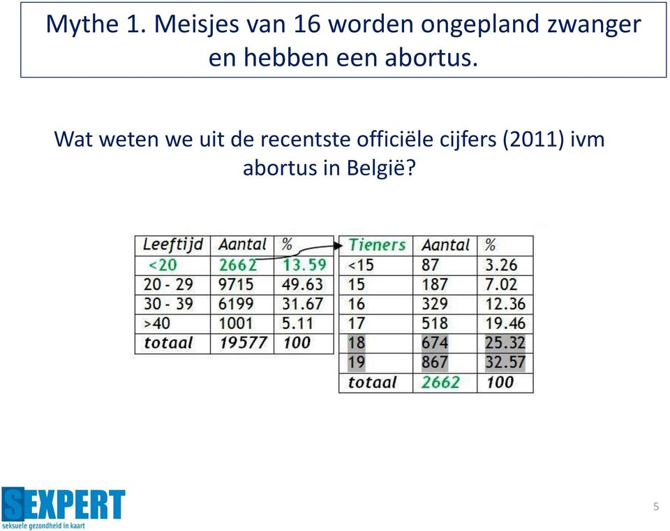 zwanger en hebben een abortus.