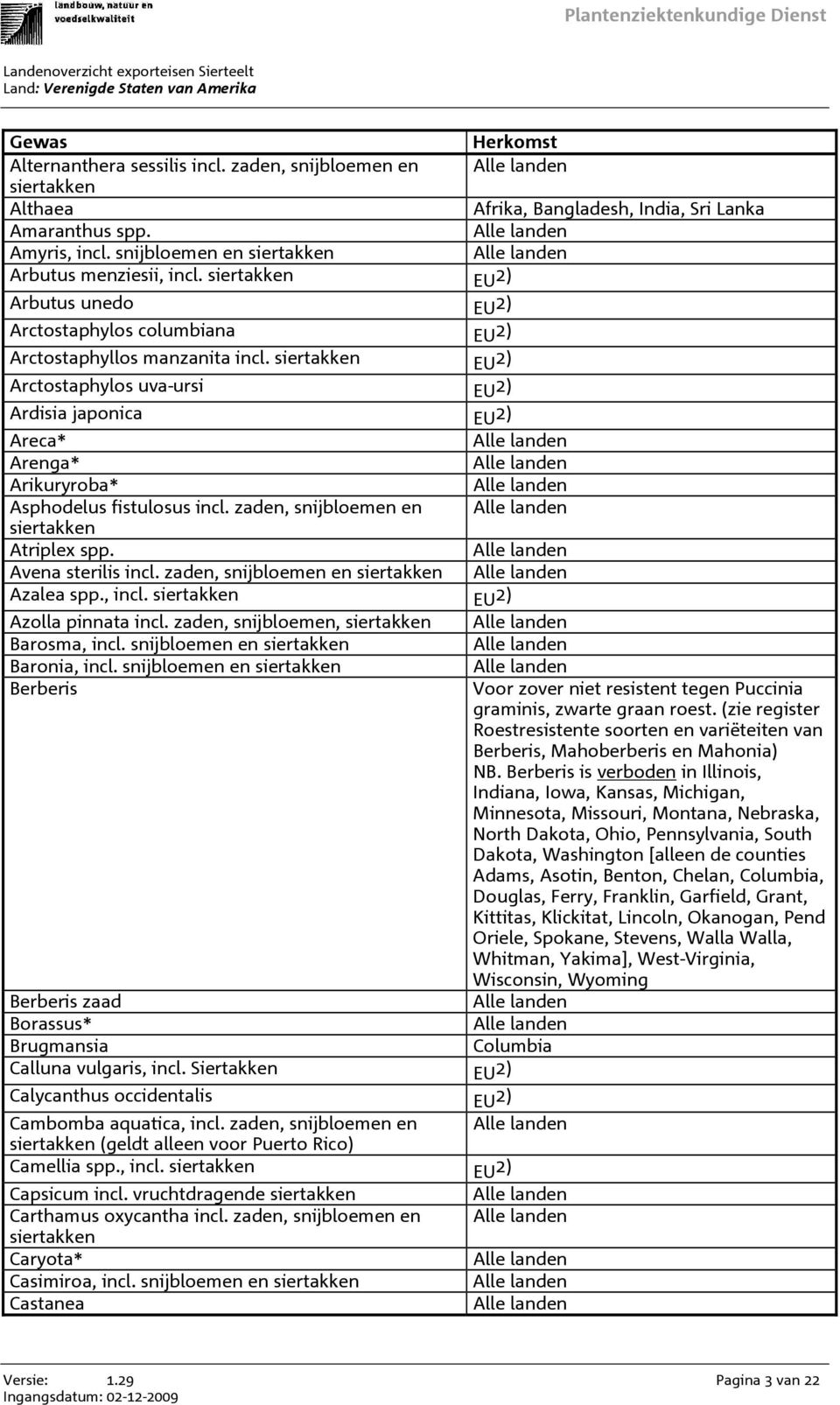 EU 2) Arctostaphylos uva-ursi EU 2) Ardisia japonica EU 2) Areca* Arenga* Arikuryroba* Asphodelus fistulosus incl. zaden, snijbloemen en Atriplex spp. Avena sterilis incl.