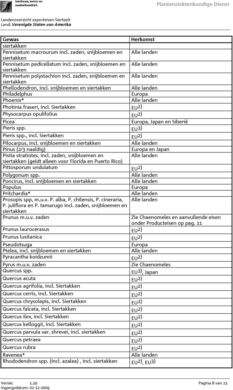 snijbloemen en Pinus (2/3 naaldig) Europa en Japan Pistia stratiotes, incl. zaden, snijbloemen en (geldt alleen voor Florida en Puerto Rico) Pittosporum undulatum EU 2) Polygonum spp. Poncirus, incl.