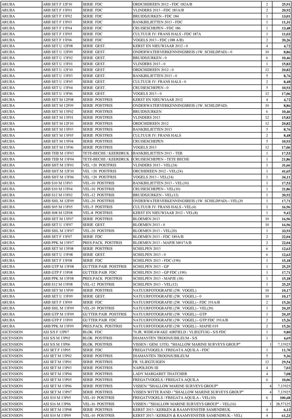 11,03 ARUBA ARB SET F 13F06 SERIE FDC VOGELS 2013 - FDC (188 A/B) 2 20,26 ARUBA ARB SET U 12F08 SERIE GEST. KERST EN NIEUWJAAR 2012-0 4 4,72 ARUBA ARB SET U 12F09 SERIE GEST.