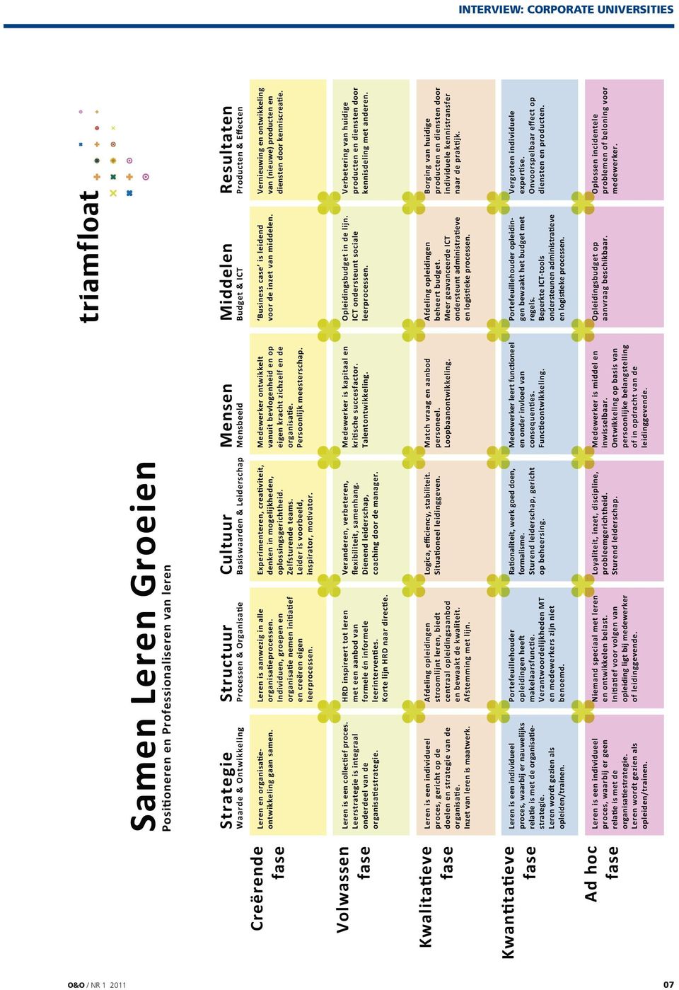 strategie van de Inzet van leren is maatwerk. stroomlijnt leren, biedt en bewaakt de kwaliteit. Leren is een individueel strategie.