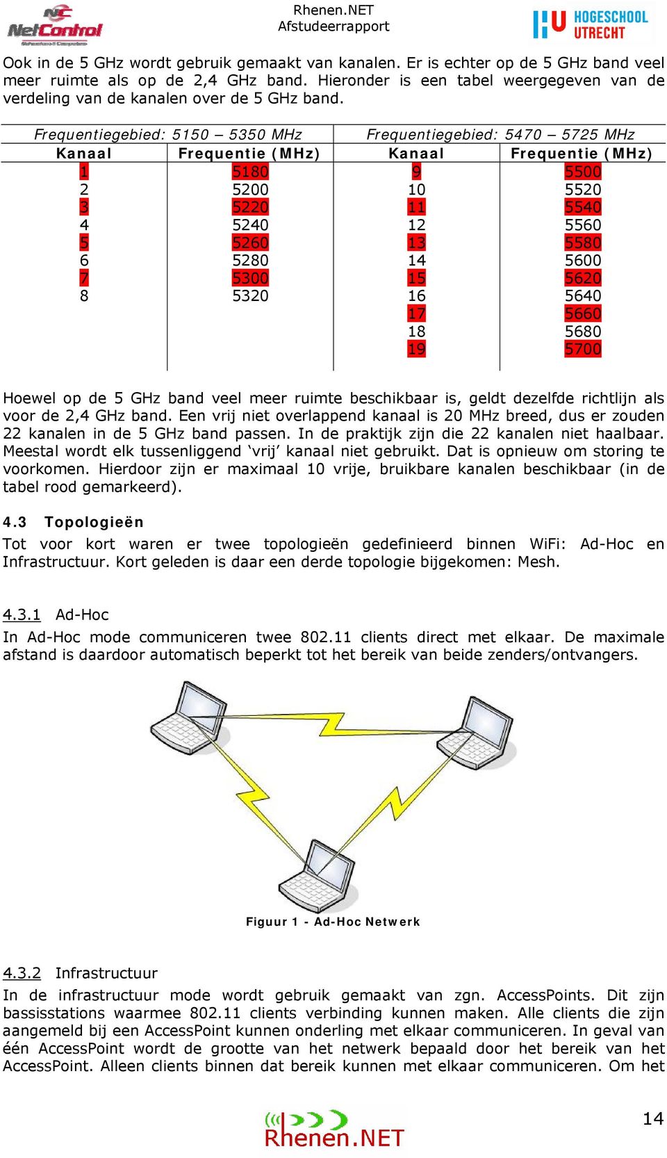 Frequentiegebied: 5150 5350 MHz Frequentiegebied: 5470 5725 MHz Kanaal Frequentie (MHz) Kanaal Frequentie (MHz) 1 2 3 4 5 6 7 8 5180 5200 5220 5240 5260 5280 5300 5320 9 10 11 12 13 14 15 16 17 18 19