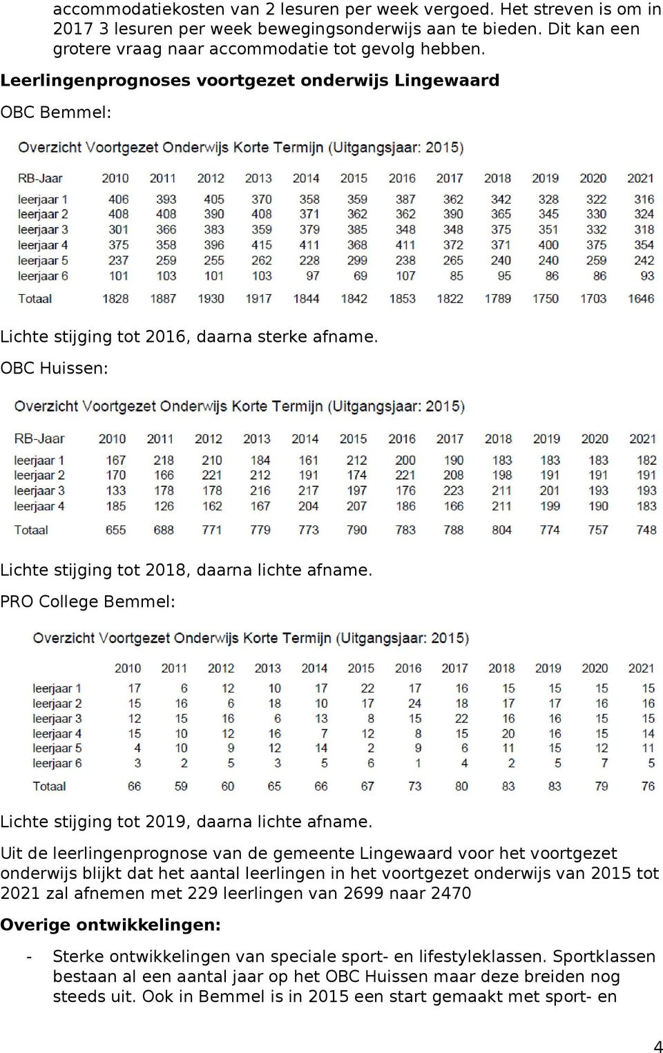 PRO College Bemmel: Lichte stijging tot 2019, daarna lichte afname.