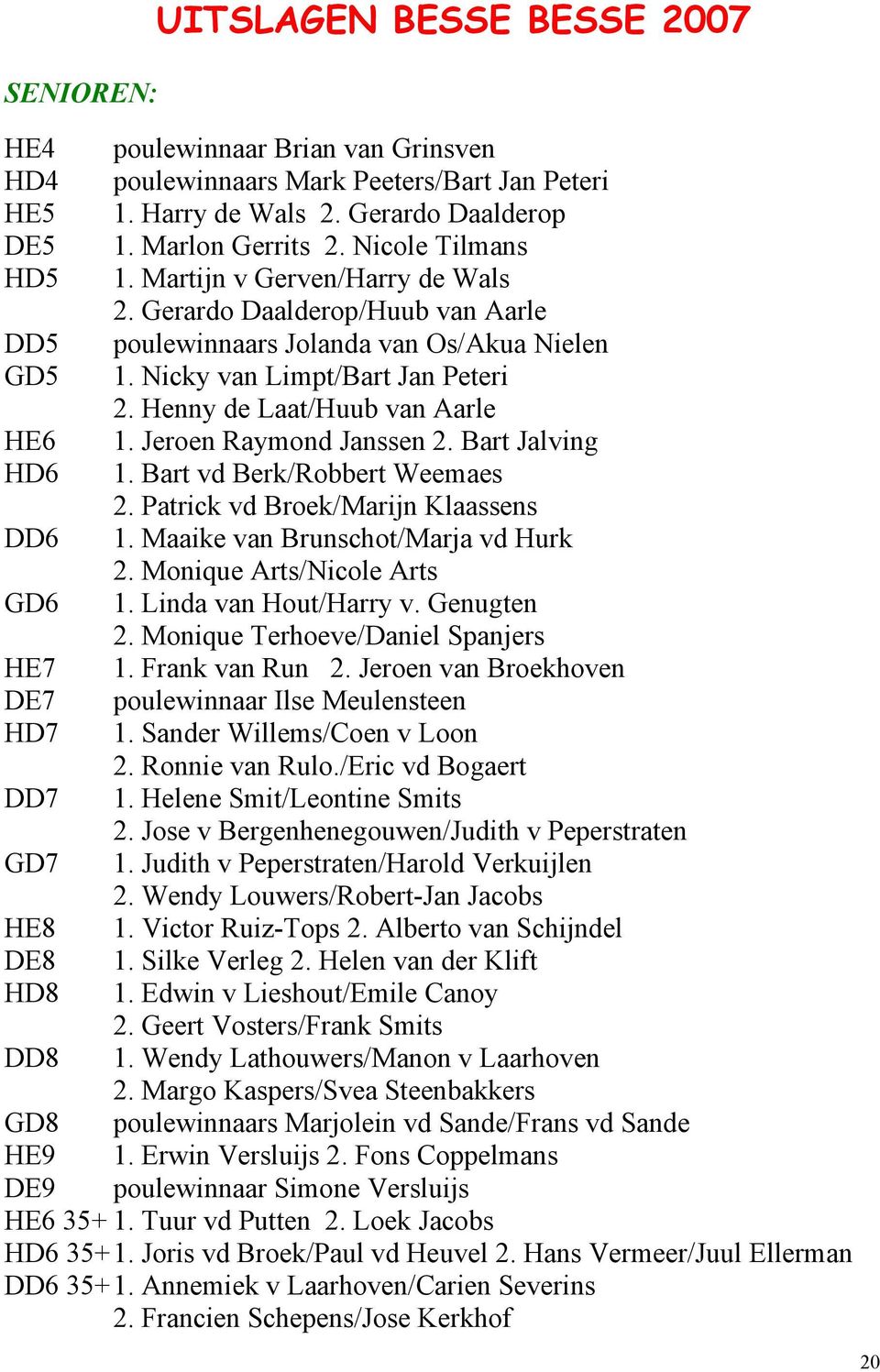 Henny de Laat/Huub van Aarle HE6 1. Jeroen Raymond Janssen 2. Bart Jalving HD6 1. Bart vd Berk/Robbert Weemaes 2. Patrick vd Broek/Marijn Klaassens DD6 1. Maaike van Brunschot/Marja vd Hurk 2.