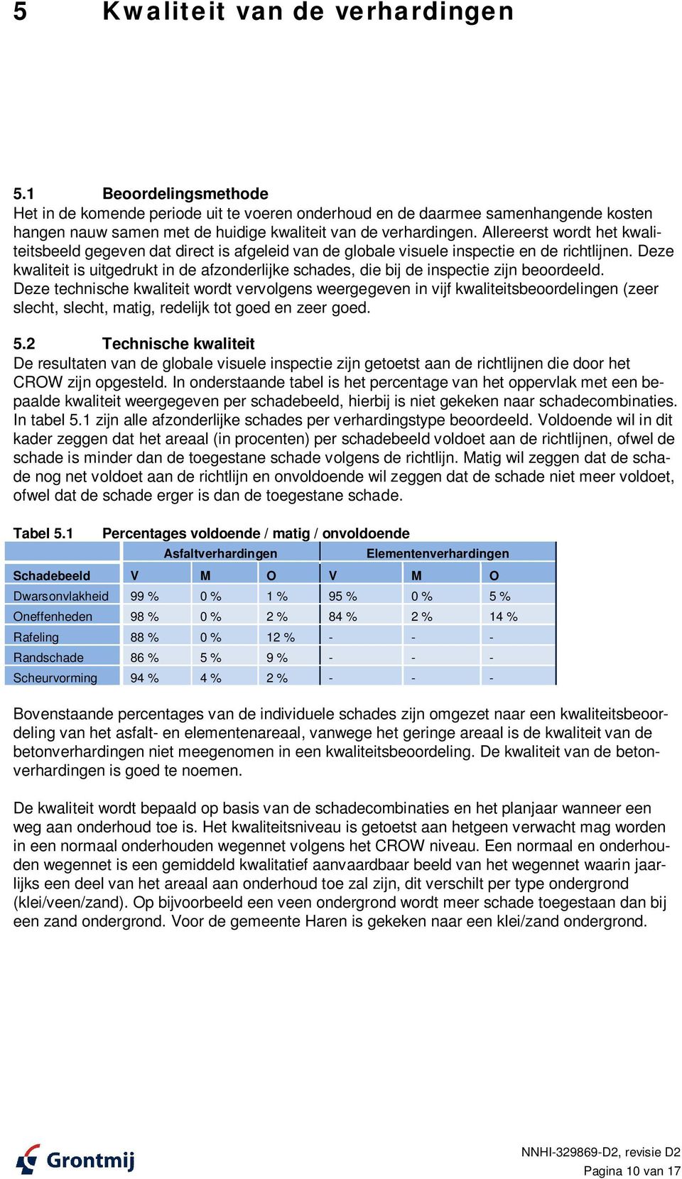 Allereerst wordt het kwaliteitsbeeld gegeven dat direct is afgeleid van de globale visuele inspectie en de richtlijnen.