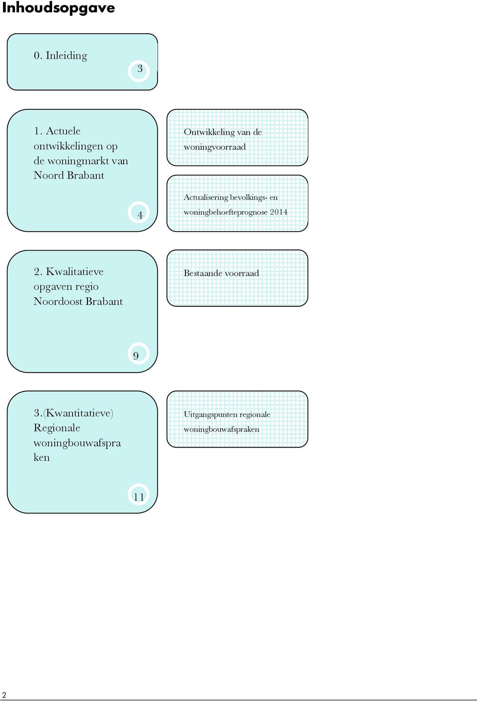 woningvoorraad 4 Actualisering bevolkings- en woningbehoefteprognose 2014 2.