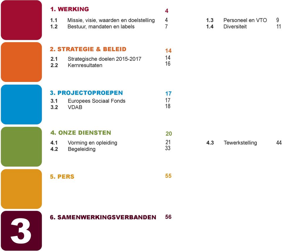 1 3.2 Europees Sociaal Fonds VDAB..1.2 3 Vorming en opleiding Begeleiding 1.3 1.