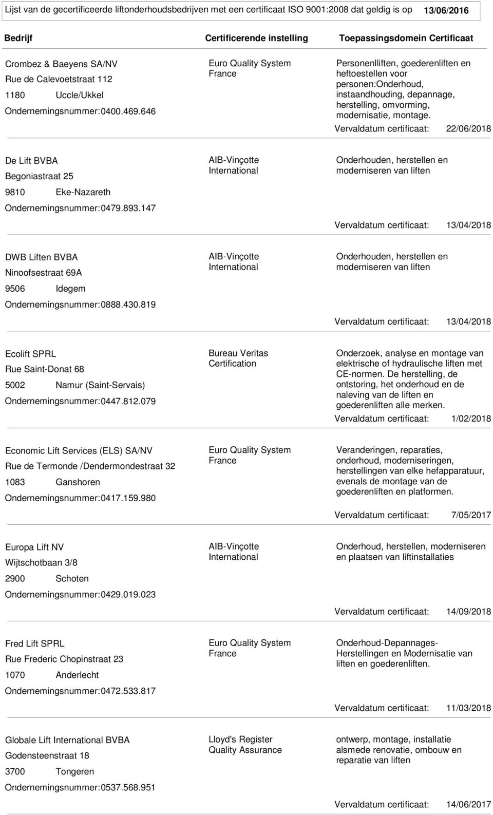 Vervaldatum certificaat: 22/06/2018 De Lift BVBA Begoniastraat 25 9810 Eke-Nazareth Ondernemingsnummer:0479.893.
