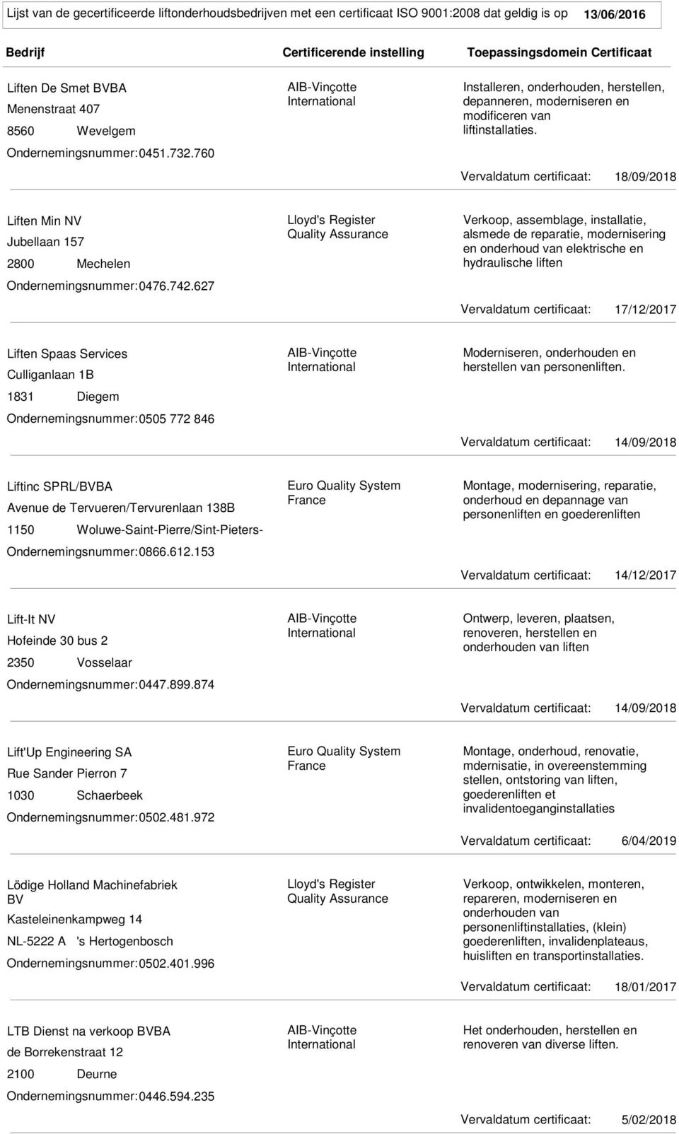 627 Verkoop, assemblage, installatie, alsmede de reparatie, modernisering en onderhoud van elektrische en hydraulische liften Vervaldatum certificaat: 17/12/2017 Liften Spaas Services Culliganlaan 1B