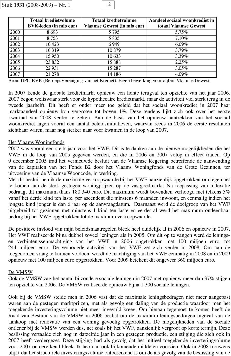 2002 10 423 6 949 6,09% 2003 16 319 10 879 3,79% 2004 15 950 10 633 3,39% 2005 23 832 15 888 2,25% 2006 22 931 15 287 3,05% 2007 21 278 14 186 4,09% Bron: UPC-BVK (BeroepsVereniging van het Krediet).