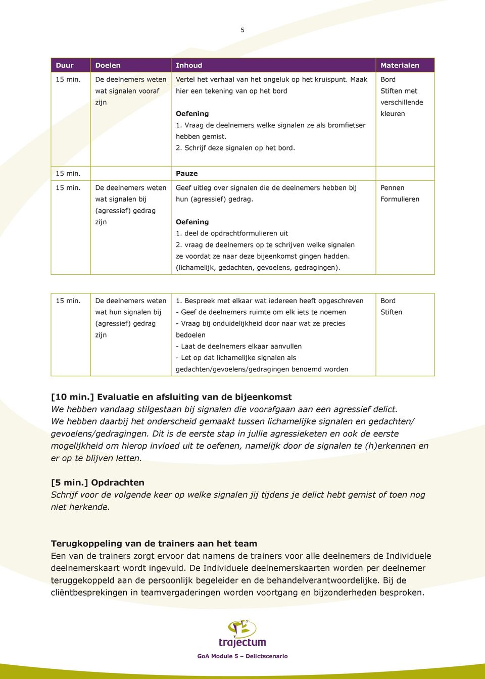 De deelnemers weten wat signalen bij (agressief) gedrag zijn Geef uitleg over signalen die de deelnemers hebben bij hun (agressief) gedrag. Oefening 1. deel de opdrachtformulieren uit 2.