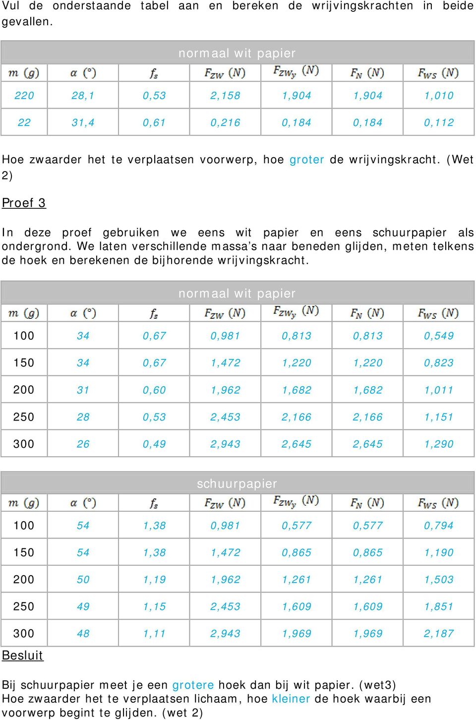 (Wet 2) Proef 3 In deze proef gebruiken we eens wit papier en eens schuurpapier als ondergrond.