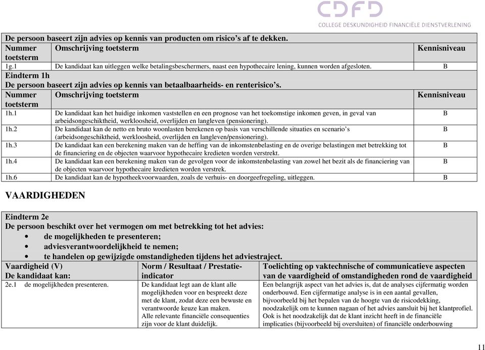 Eindterm 1h De persoon baseert zijn advies op kennis van betaalbaarheids- en renterisico s. Nummer toetsterm Omschrijving toetsterm Kennisniveau 1h.