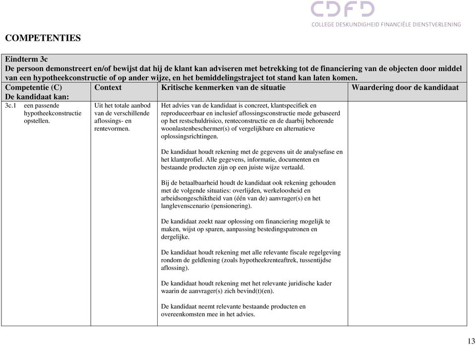 Uit het totale aanbod van de verschillende aflossings- en rentevormen.