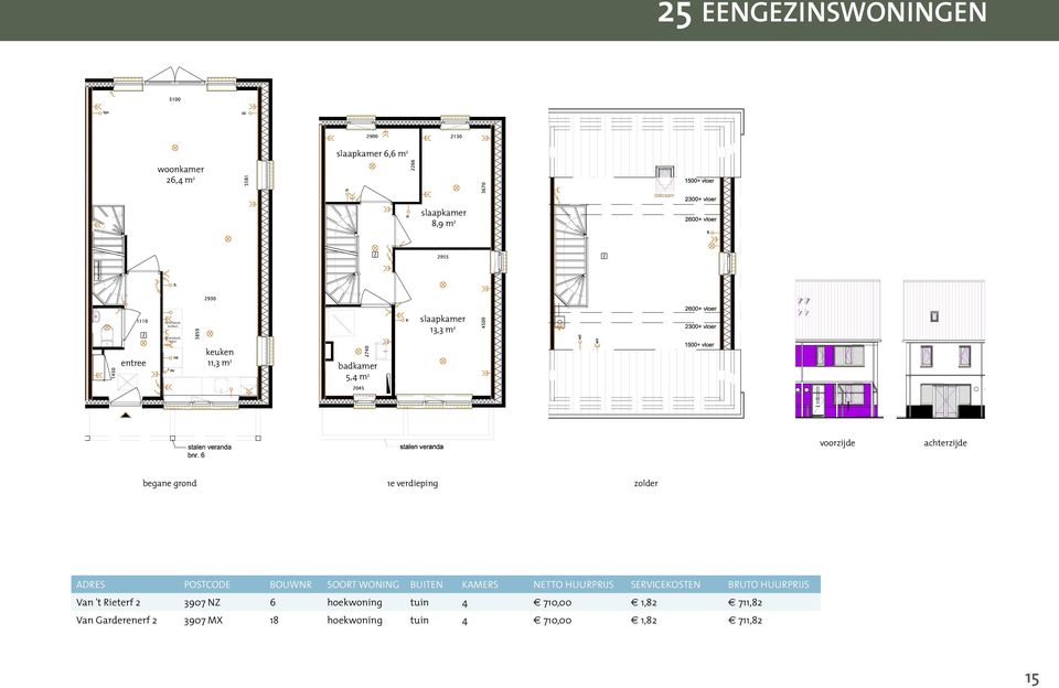 BOUWNR SOORT WONING BUITEN KAMERS NETTO HUURPRIJS SERVICEKOSTEN BRUTO HUURPRIJS Van 't Rieterf 2