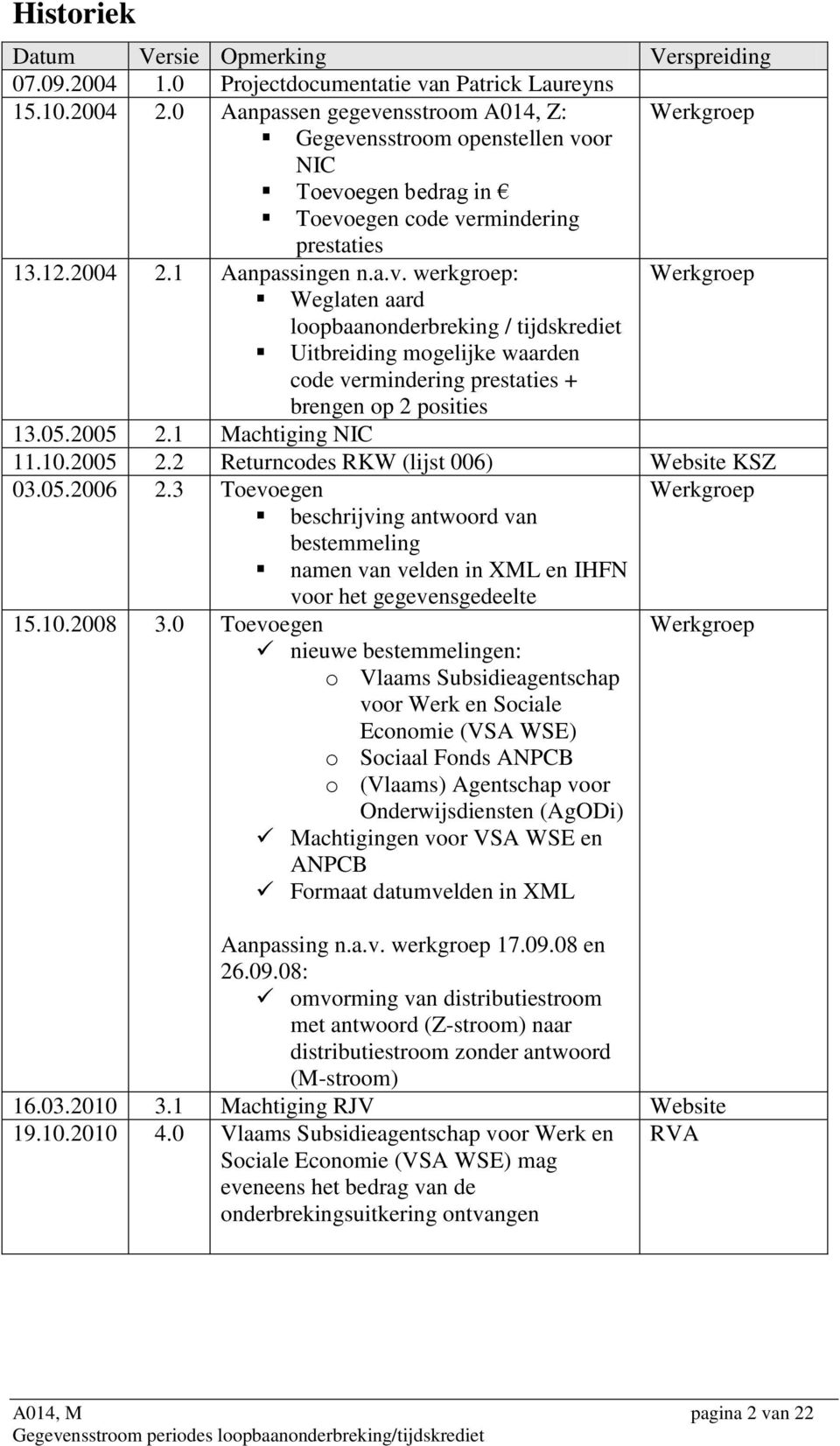 05.2005 2.1 Machtiging NIC 11.10.2005 2.2 Returncodes RKW (lijst 006) Website KSZ 03.05.2006 2.