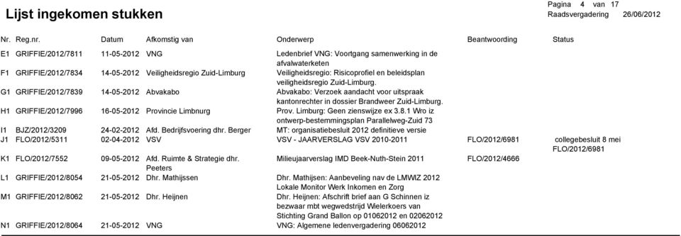 H1 GRIFFIE/2012/7996 16-05-2012 Provincie Limbnurg Prov. Limburg: Geen zienswijze ex 3.8.1 Wro iz ontwerp-bestemmingsplan Parallelweg-Zuid 73 I1 BJZ/2012/3209 24-02-2012 Afd. Bedrijfsvoering dhr.