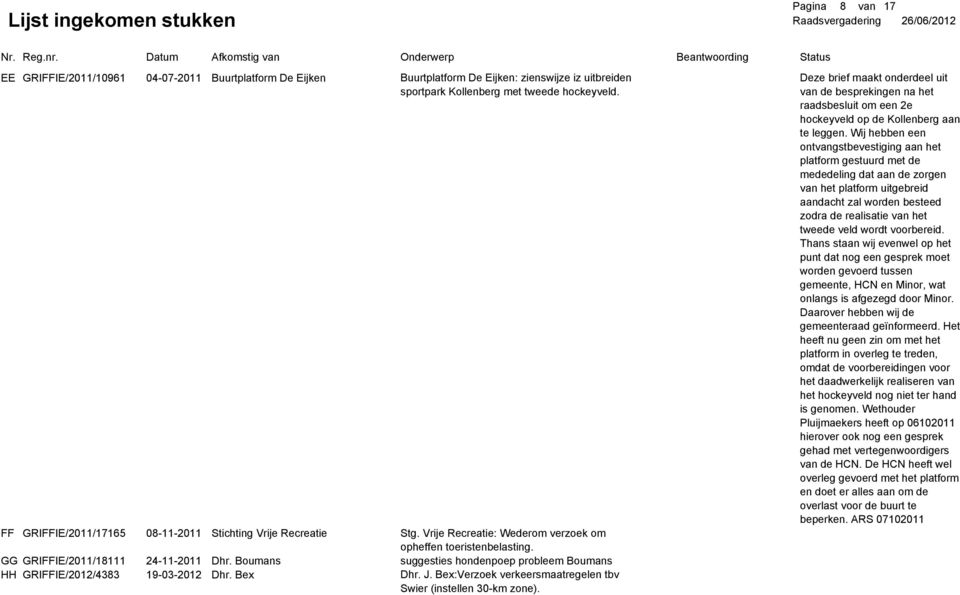 Boumans suggesties hondenpoep probleem Boumans HH GRIFFIE/2012/4383 19-03-2012 Dhr. Bex Dhr. J. Bex:Verzoek verkeersmaatregelen tbv Swier (instellen 30-km zone).