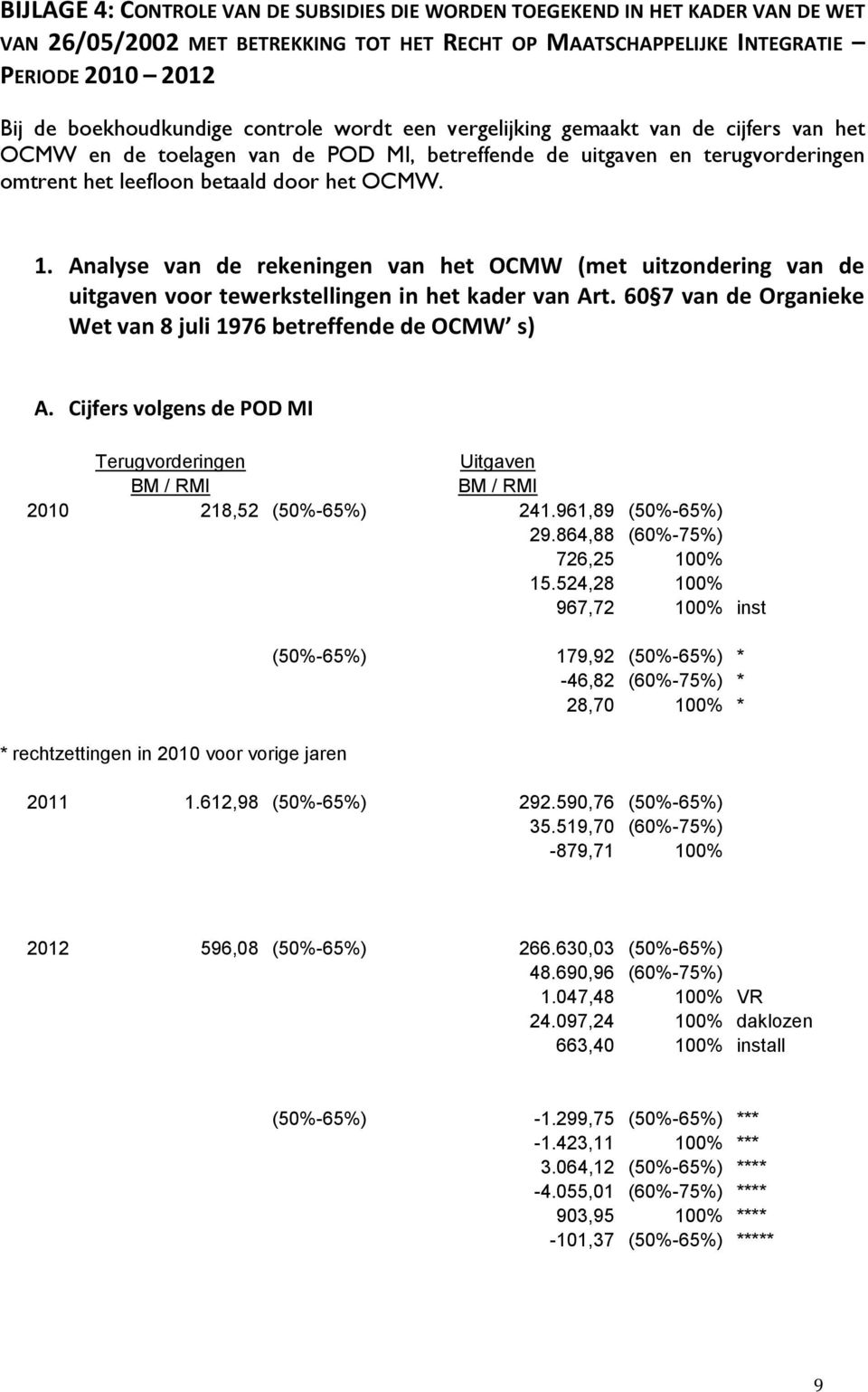 Analyse van de rekeningen van het OCMW (met uitzondering van de uitgaven voor tewerkstellingen in het kader van Art. 60 7 van de Organieke Wet van 8 juli 1976 betreffende de OCMW s) A.