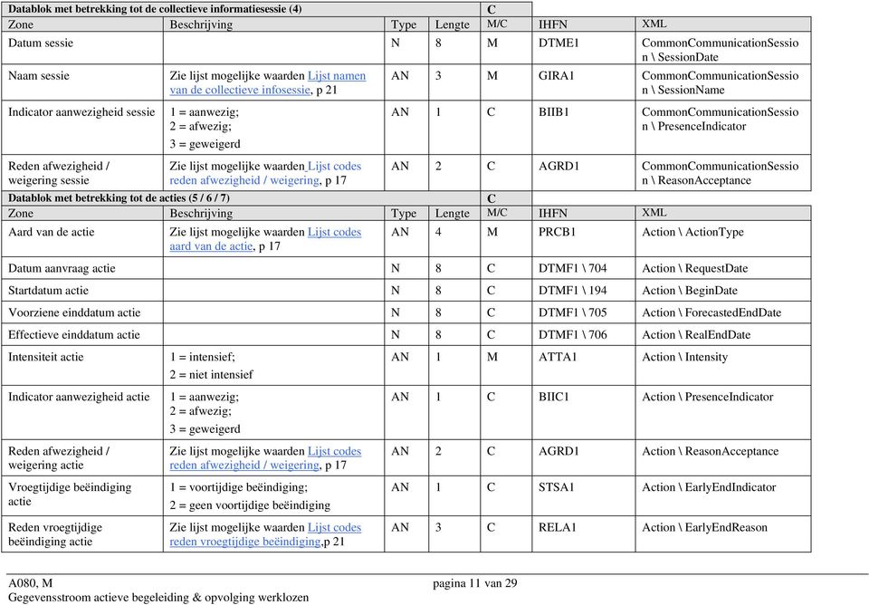 AN AN AN 8 M DTME1 CommonCommunicationSessio n \ SessionDate 3 M GIRA1 CommonCommunicationSessio n \ SessionName 1 C BIIB1 CommonCommunicationSessio n \ PresenceIndicator 2 C AGRD1