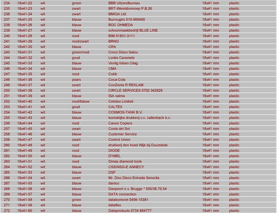 240 18x41-28 wit rood BIM 01831-3111 18x41 mm plastic 241 18x41-29 wit rood/zwart BRNO 18x41 mm plastic 242 18x41-30 wit blauw CRA 18x41 mm plastic 243 18x41-31 wit groen/rood Crocs Disco Salou 18x41
