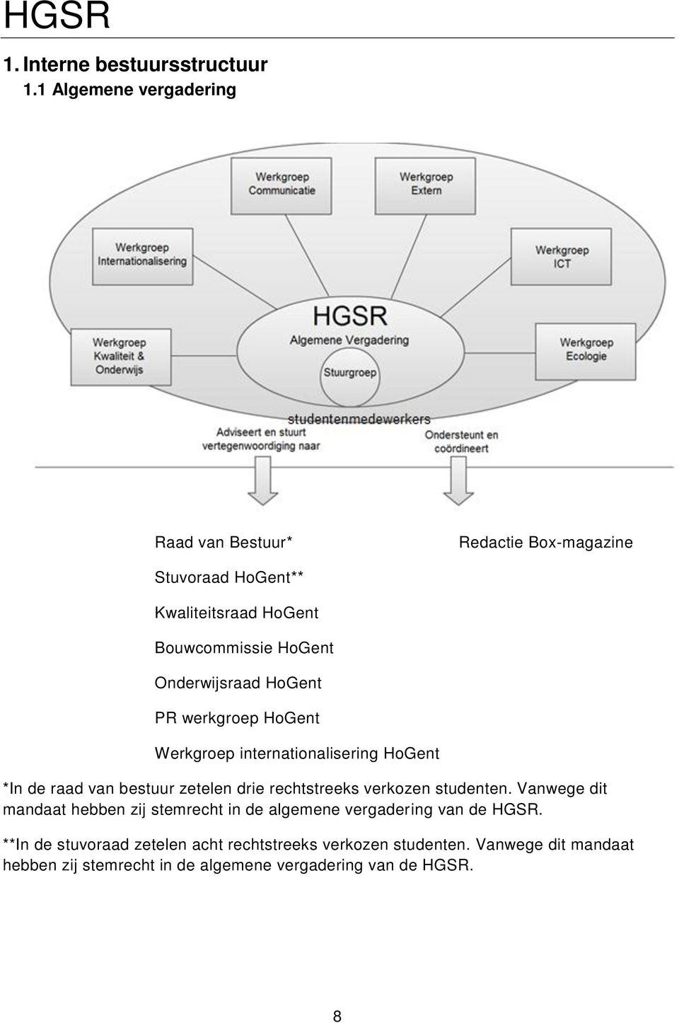 Onderwijsraad HoGent PR werkgroep HoGent Werkgroep internationalisering HoGent *In de raad van bestuur zetelen drie rechtstreeks