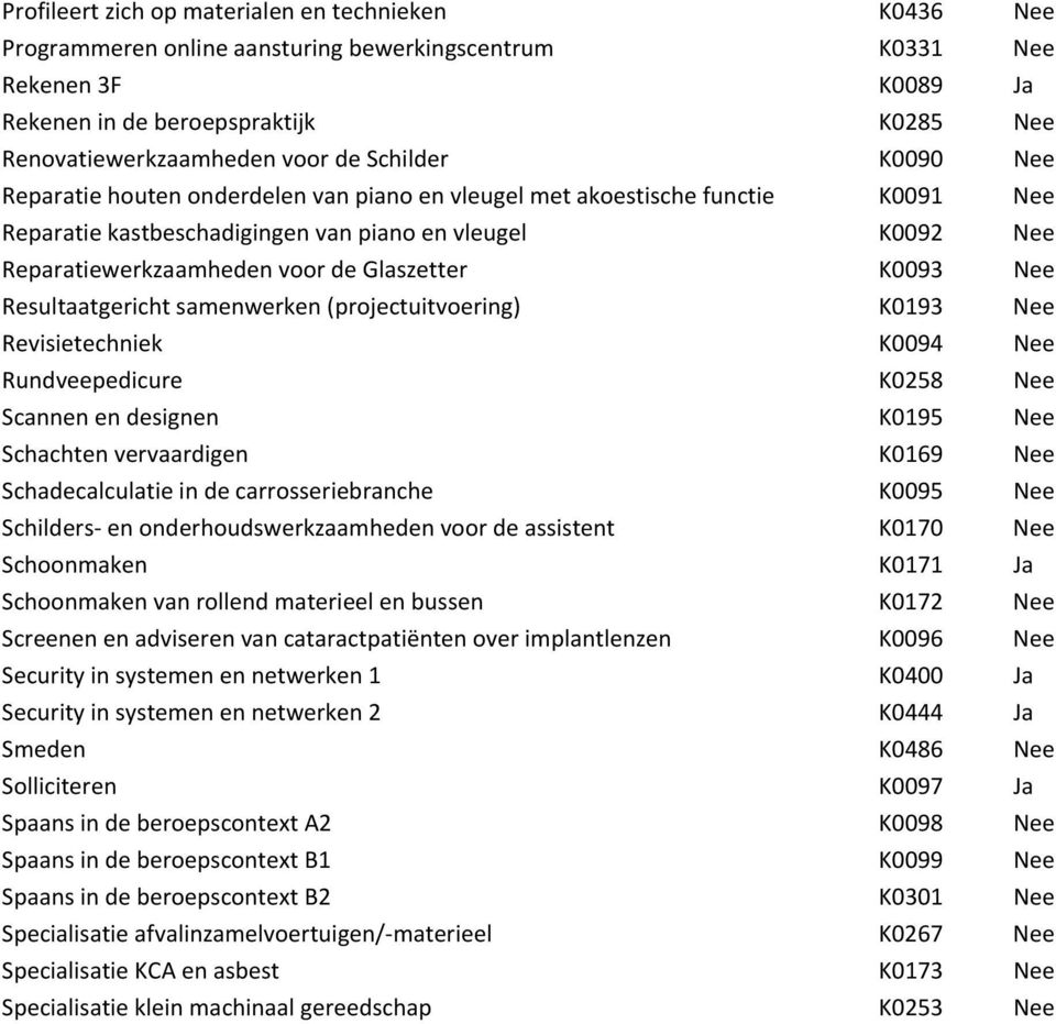 de Glaszetter K0093 Nee Resultaatgericht samenwerken (projectuitvoering) K0193 Nee Revisietechniek K0094 Nee Rundveepedicure K0258 Nee Scannen en designen K0195 Nee Schachten vervaardigen K0169 Nee