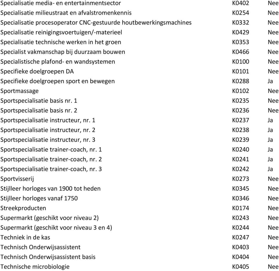 wandsystemen K0100 Nee Specifieke doelgroepen DA K0101 Nee Specifieke doelgroepen sport en bewegen K0288 Ja Sportmassage K0102 Nee Sportspecialisatie basis nr. 1 K0235 Nee Sportspecialisatie basis nr.