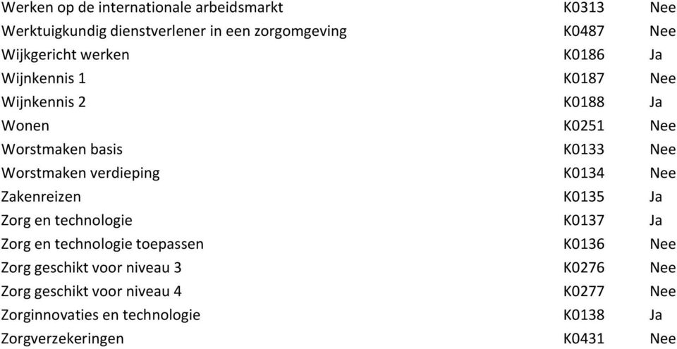 verdieping K0134 Nee Zakenreizen K0135 Ja Zorg en technologie K0137 Ja Zorg en technologie toepassen K0136 Nee Zorg