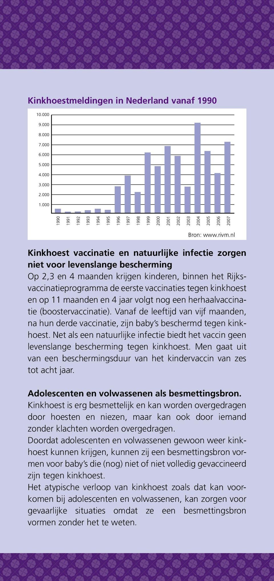 nl Kinkhoest vaccinatie en natuurlijke infectie zorgen niet voor levenslange bescherming Op 2,3 en 4 maanden krijgen kinderen, binnen het Rijksvaccinatieprogramma de eerste vaccinaties tegen