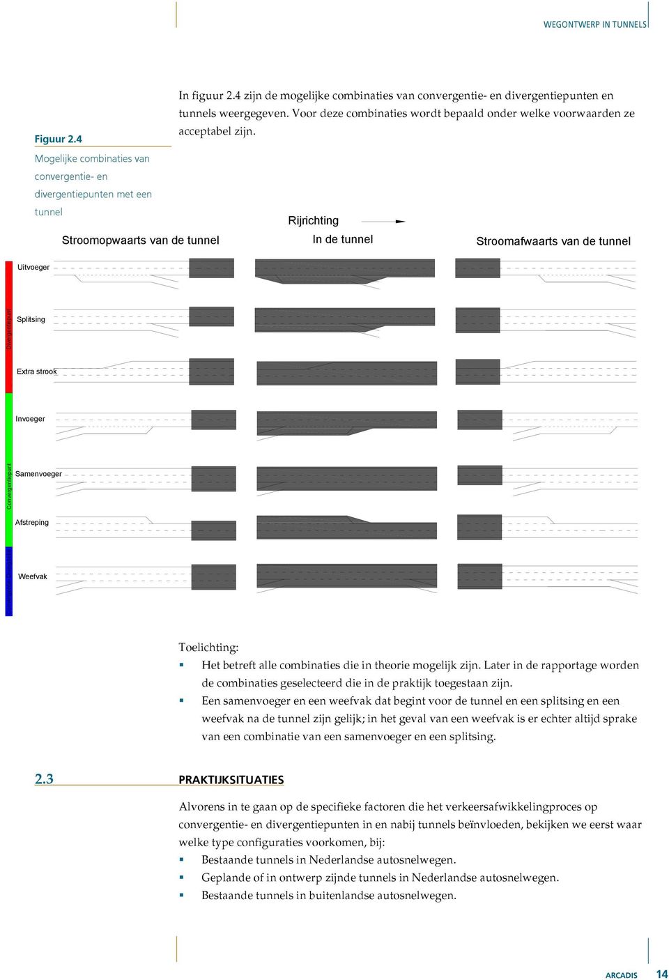 Extra strook Invoeger Convergentiepunt Samenvoeger Afstreping Convergentie-Divergnetie Weefvak Toelichting: Het betreft alle combinaties die in theorie mogelijk zijn.