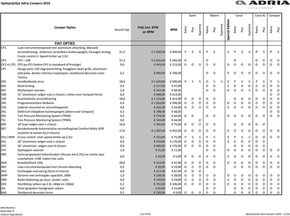 589,00 469,00 P S S P S S P S S P S P S Cruise control (+ Speed limiter op 2,3L) CP2 CP1 + 140 21,3 3.