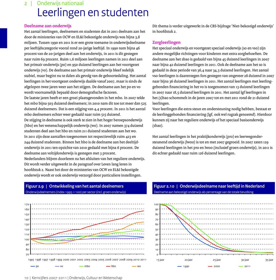 In 1990 nam bijna 46 procent van de 20-jarigen deel aan het onderwijs, in 2011 is dit gestegen naar ruim 69 procent.