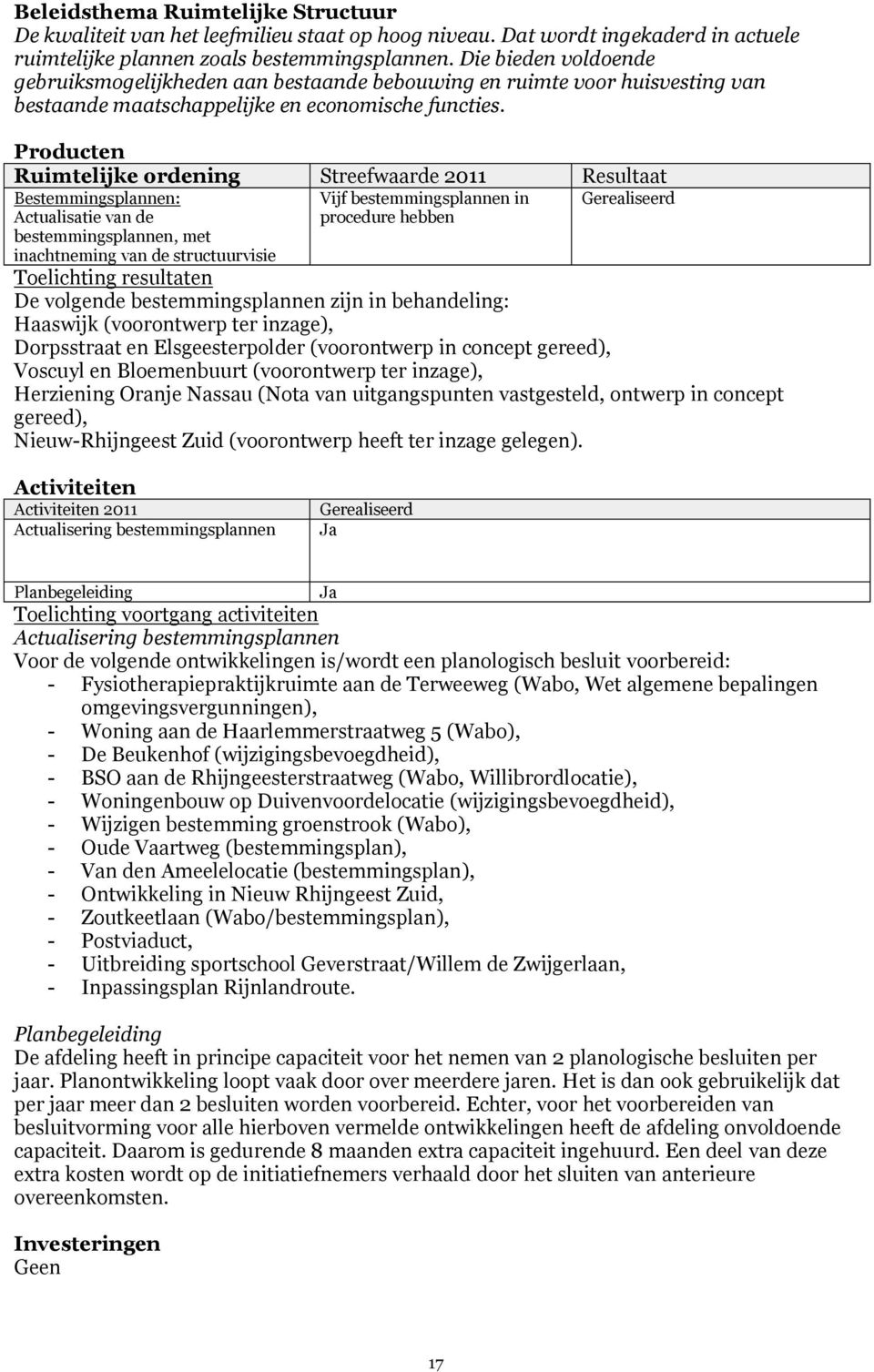 Producten Ruimtelijke ordening Streefwaarde 2011 Resultaat Bestemmingsplannen: Vijf bestemmingsplannen in Gerealiseerd Actualisatie van de bestemmingsplannen, met inachtneming van de structuurvisie