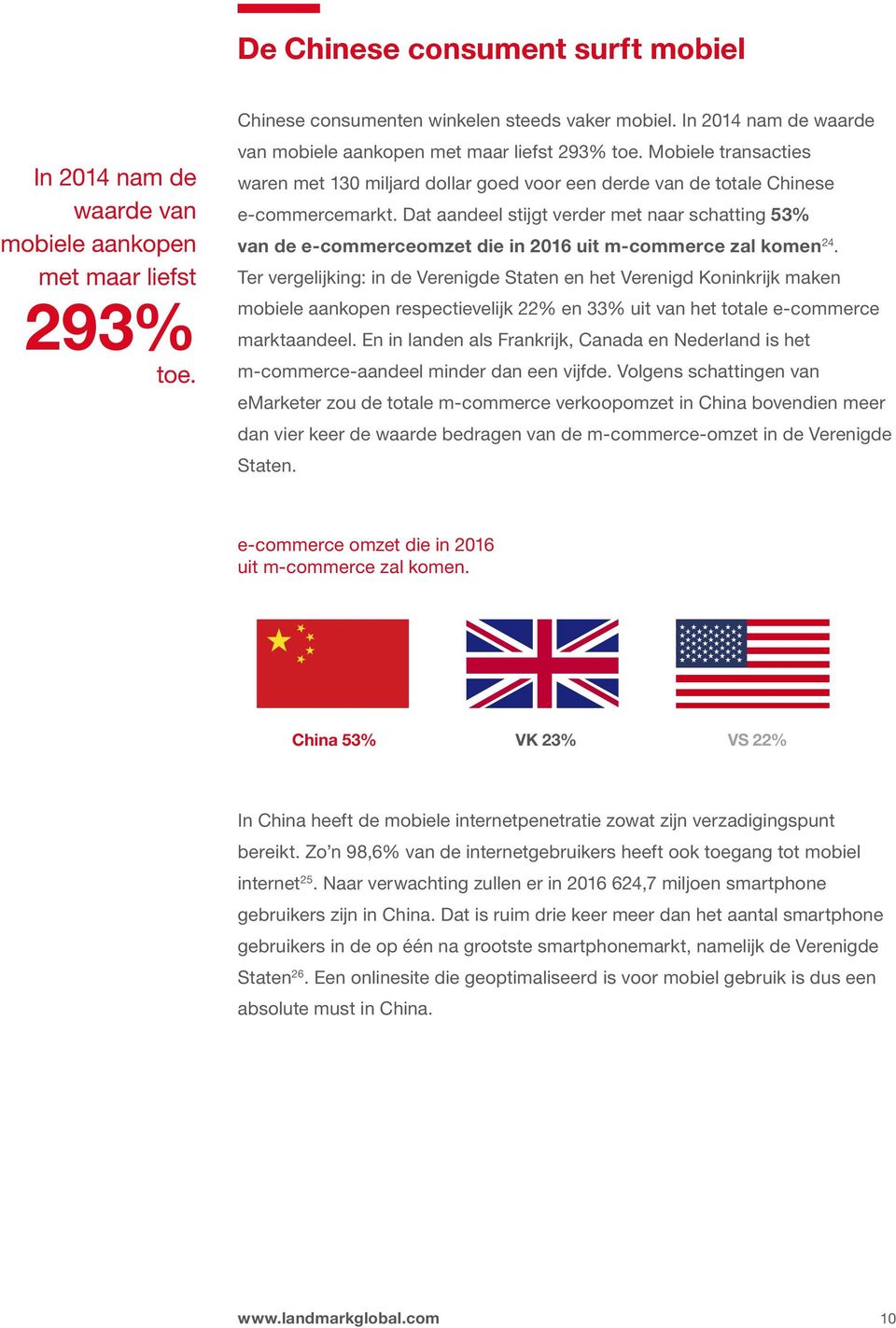 Dat aandeel stijgt verder met naar schatting 53% van de e-commerceomzet die in 2016 uit m-commerce zal komen 24.