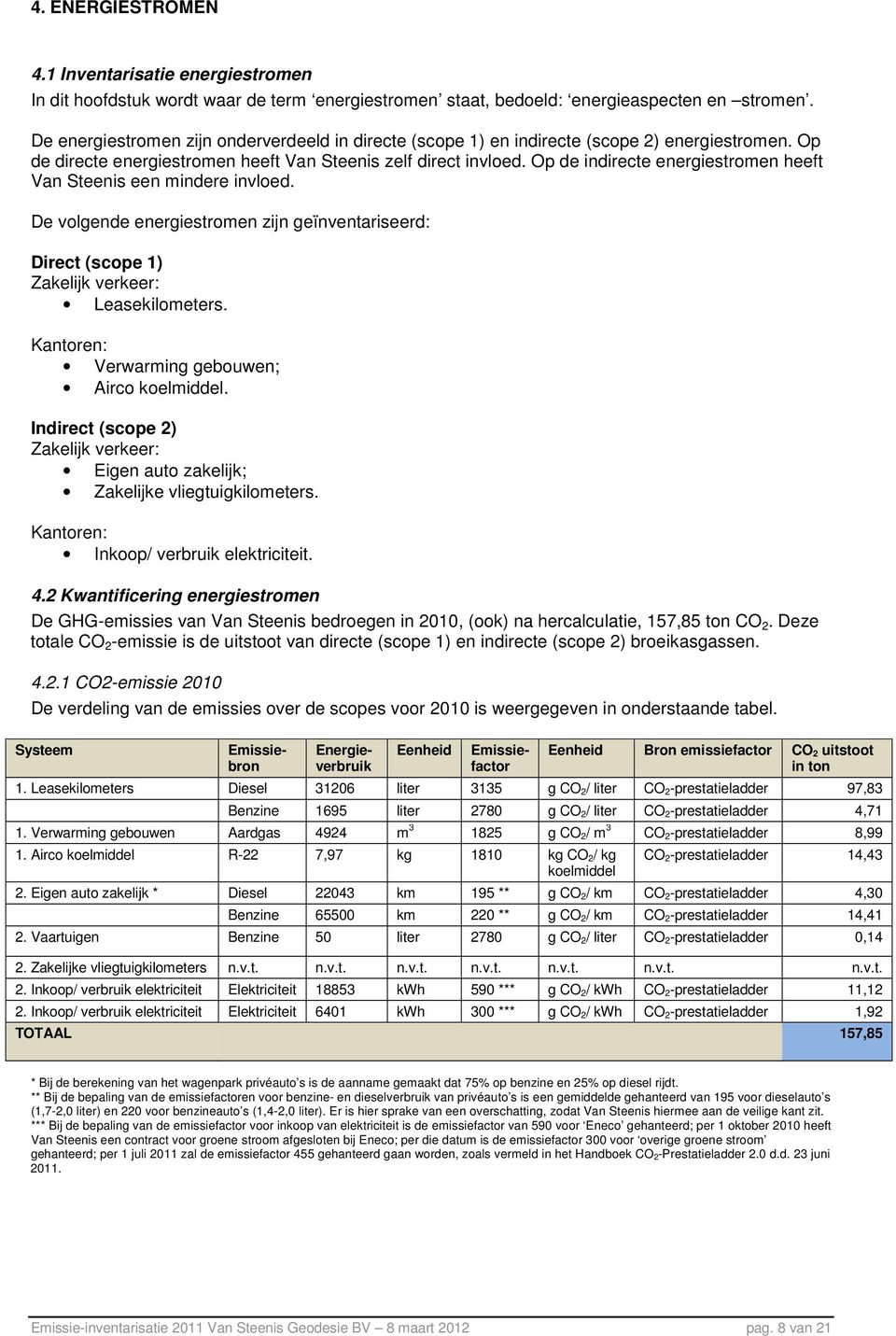 Op de indirecte energiestromen heeft Van Steenis een mindere invloed. De volgende energiestromen zijn geïnventariseerd: Direct (scope 1) Zakelijk verkeer: Leasekilometers.