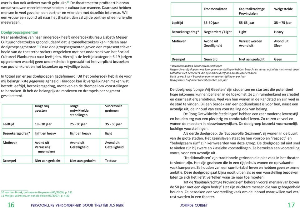 Doelgroepsegmenten Naar aanleiding van haar onderzoek heeft onderzoeksbureau Elsbeth Meijjer Cultuuronderzoeken geconcludeerd dat je toneelbezoekers kan indelen naar doelgroepsegmenten.