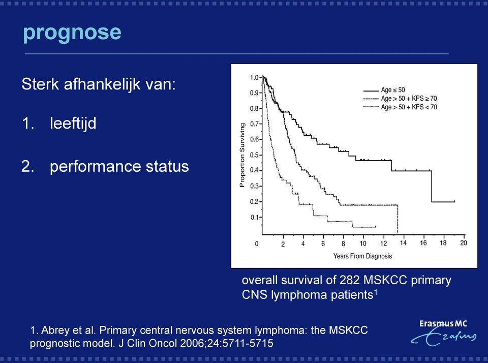 lymphoma patients 1 1. Abrey et al.