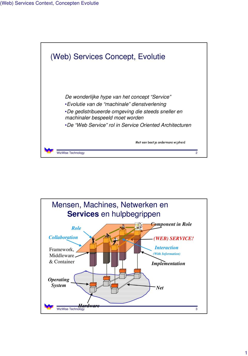 Architecturen Met een beetje andermans wijsheid WizWise Technology 2 Mensen, Machines, Netwerken en Services en hulpbegrippen Framework, Middleware