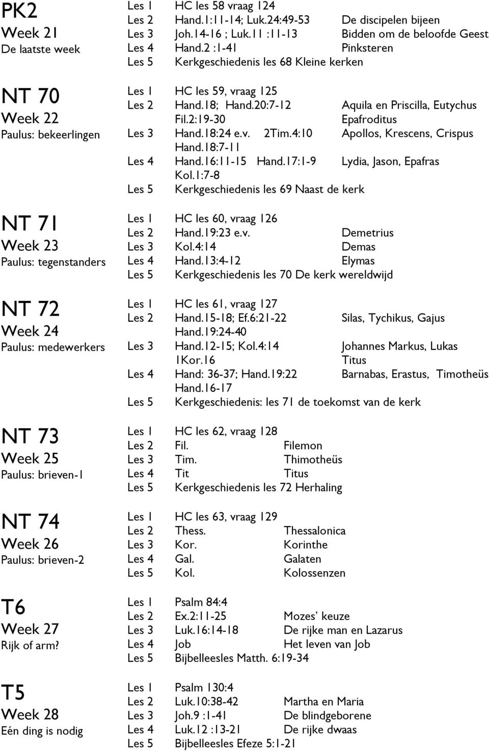 11 :11-13 Bidden om de beloofde Geest Les 4 Hand.2 :1-41 Pinksteren Les 5 Kerkgeschiedenis les 68 Kleine kerken Les 1 HC les 59, vraag 125 Les 2 Hand.18; Hand.20:7-12 Fil.