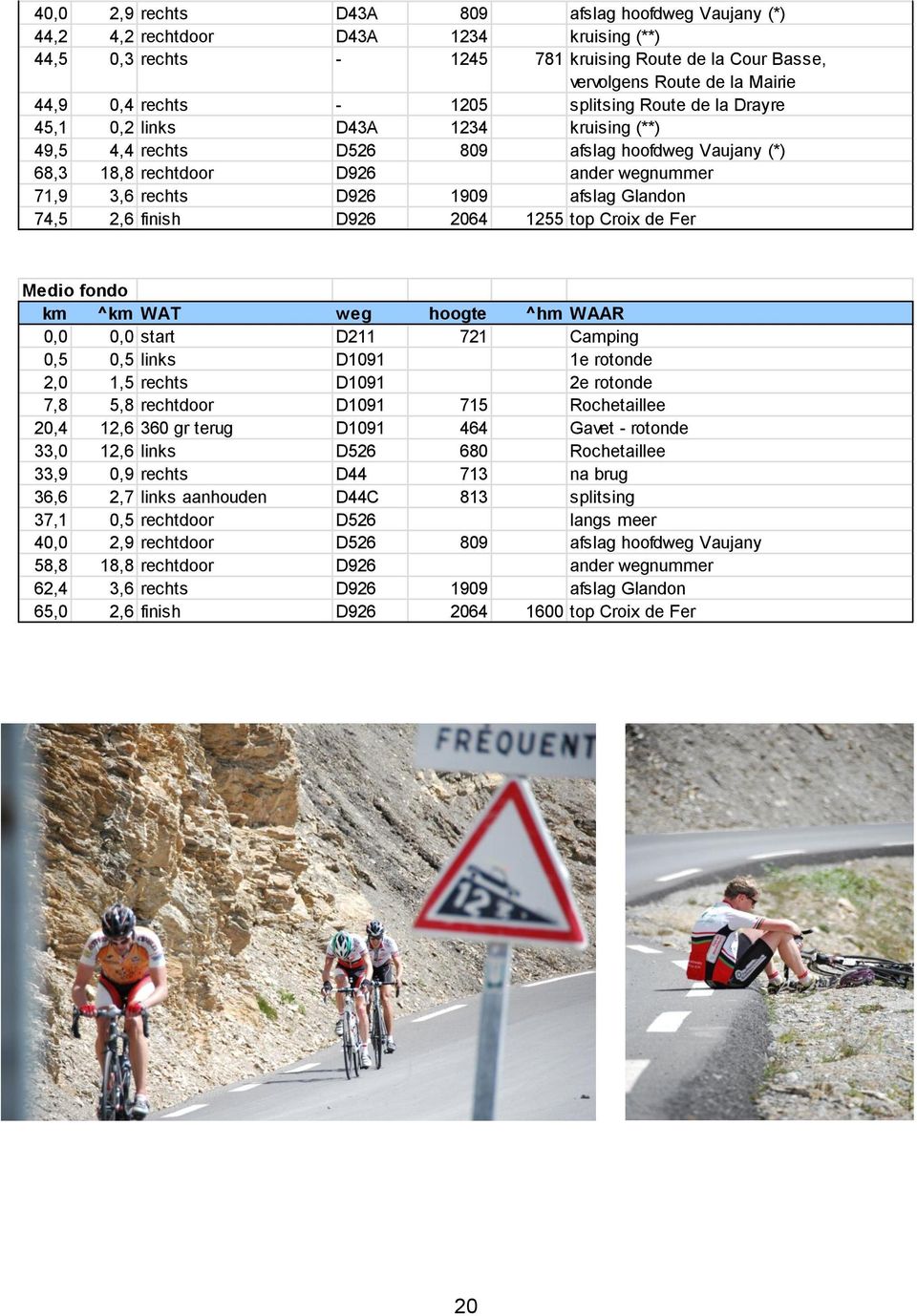 1909 afslag Glandon 74,5 2,6 finish D926 2064 1255 top Croix de Fer Medio fondo km ^km WAT weg hoogte ^hm WAAR 0,0 0,0 start D211 721 Camping 0,5 0,5 links D1091 1e rotonde 2,0 1,5 rechts D1091 2e