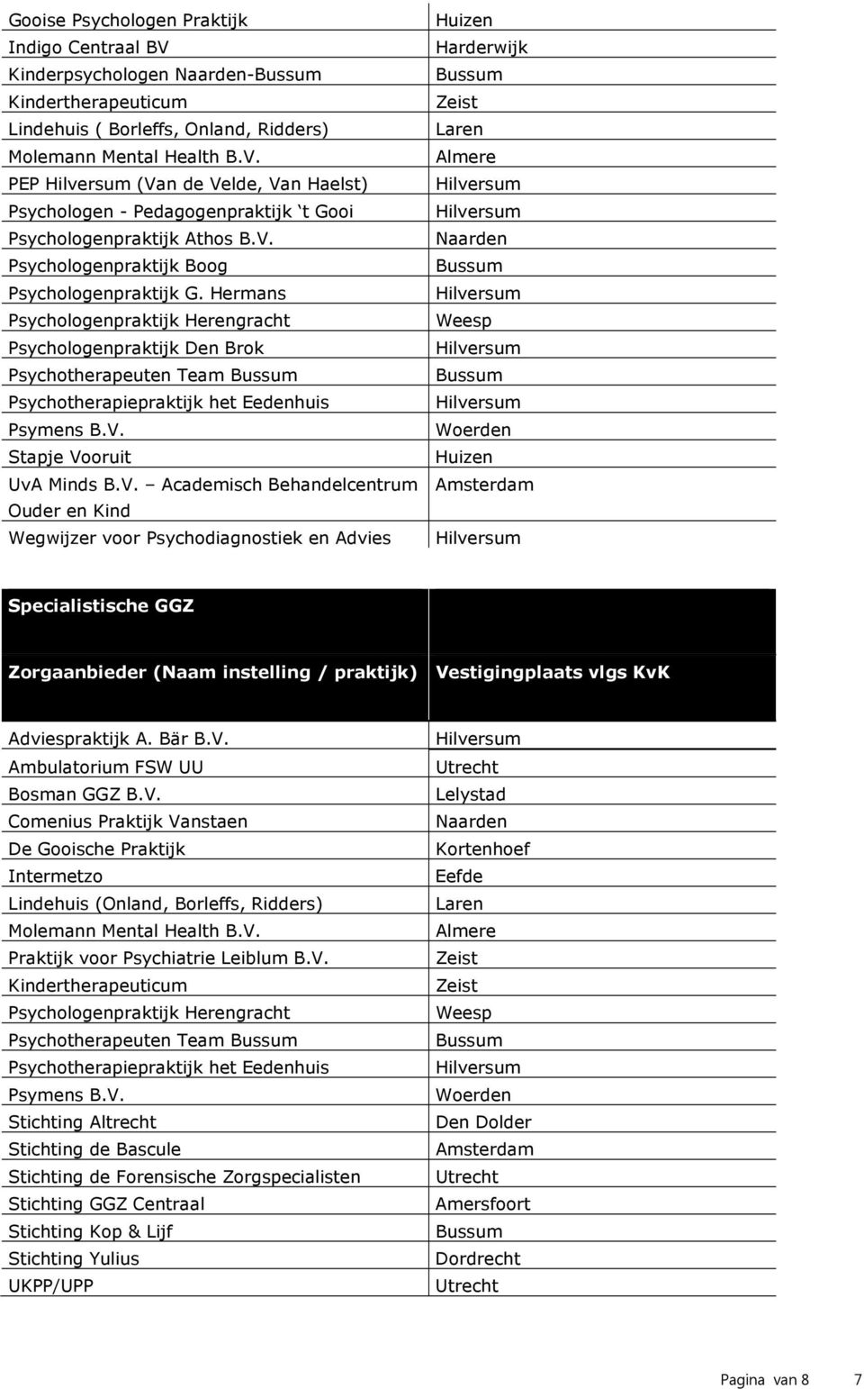 V. Academisch Behandelcentrum Ouder en Kind Wegwijzer voor Psychodiagnostiek en Advies Huizen Harderwijk Zeist Laren Woerden Huizen Specialistische GGZ Zorgaanbieder (Naam instelling / praktijk)