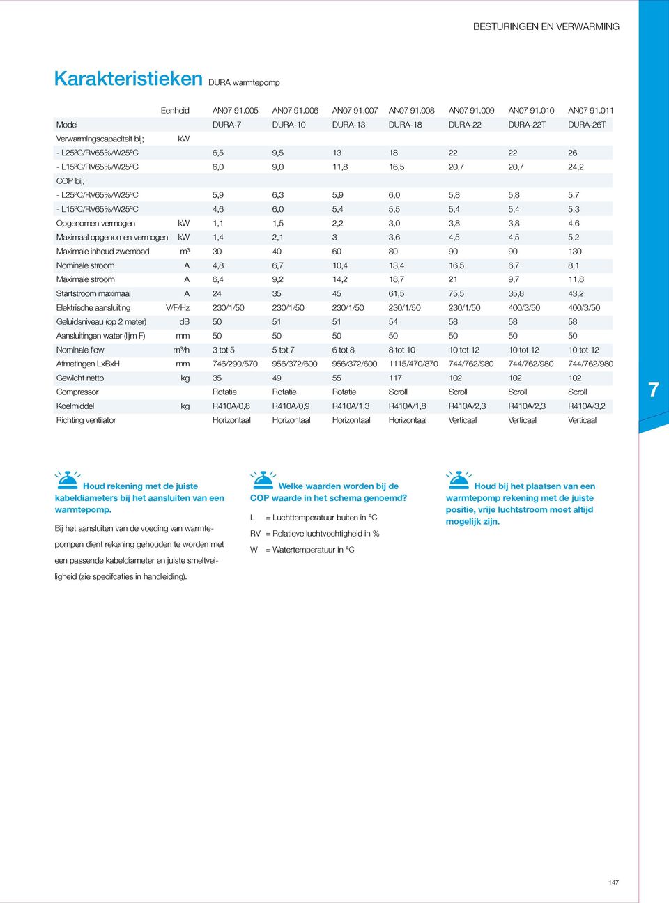 - L25ºC/RV65%/W25ºC 5,9 6,3 5,9 6,0 5,8 5,8 5, - L15ºC/RV65%/W25ºC 4,6 6,0 5,4 5,5 5,4 5,4 5,3 Opgenomen vermogen kw 1,1 1,5 2,2 3,0 3,8 3,8 4,6 Maximaal opgenomen vermogen kw 1,4 2,1 3 3,6 4,5 4,5