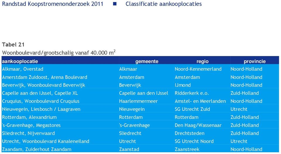Noord-Holland Capelle aan den IJssel, Capelle XL Capelle aan den IJssel Ridderkerk e.o. Zuid-Holland Cruquius, Woonboulevard Cruquius Haarlemmermeer Amstel- en Meerlanden Noord-Holland Nieuwegein,