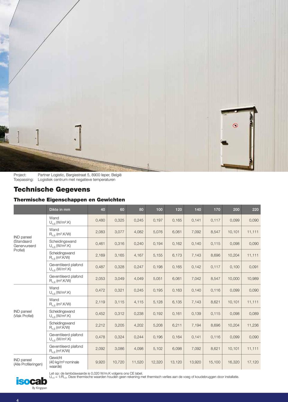 K) 0,480 0,325 0,245 0,197 0,165 0,141 0,117 0,099 0,090 IND paneel (Standaard Genervureerd Profiel) IND paneel (Vlak Profiel) IND paneel (Alle Profileringen) Wand R n,s (m².