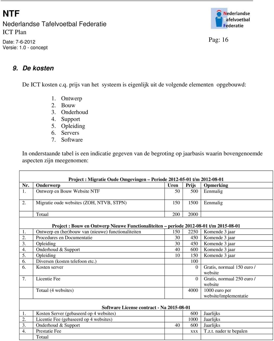 2012-08-01 Nr. Onderwerp Uren Prijs Opmerking 1. Ontwerp en Bouw Website NTF 50 500 Eenmalig 2.