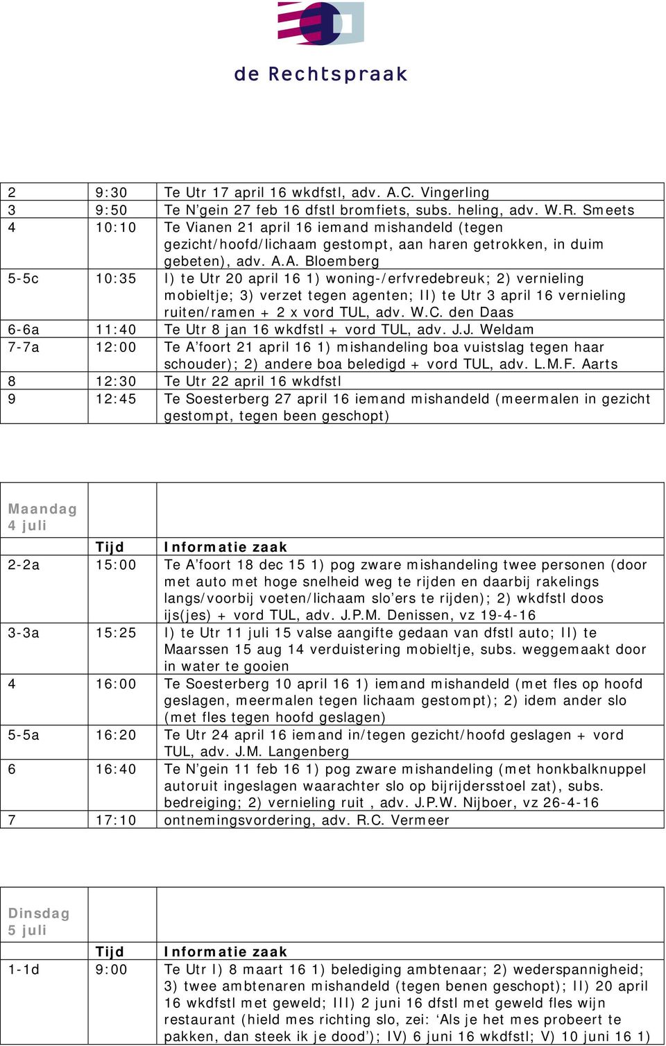 A. Bloemberg 5-5c 10:35 I) te Utr 20 april 16 1) woning-/erfvredebreuk; 2) vernieling mobieltje; 3) verzet tegen agenten; II) te Utr 3 april 16 vernieling ruiten/ramen + 2 x vord TUL, adv. W.C.